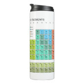 Periodiek Systeem Der Elementen in het Engels Thermosbeker (Geroteerd rechts)