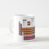 Periodiek systeem der elementen. koffiemok (Voorkant links)