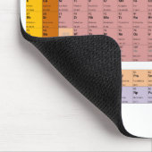 Periodiek Systeem der Elementen Muismat (Hoek)