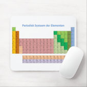 Periodiek Systeem der Elementen Muismat (Met muis)