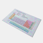 Periodiek systeem der elementen, pastel iriserend deurmat (Schuin)