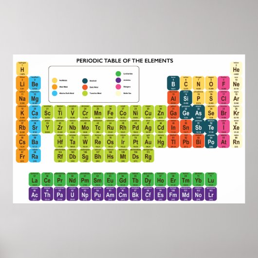 periodiek systeem der elementen poster (Voorkant)