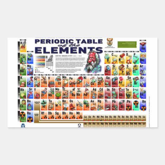 Periodiek Systeem der Elementen Rechthoekige Sticker (Voorkant)