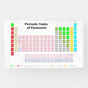 Periodiek Systeem der Elementen Spandoek