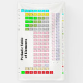 Periodiek Systeem der Elementen Spandoek (Verticaal)