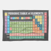Periodiek Systeem der Elementen Theedoek (Horizontaal)