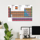Periodiek systeem poster (Thuiskantoor)
