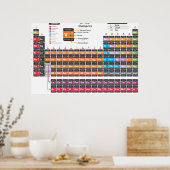 Periodiek systeem poster (Keuken)