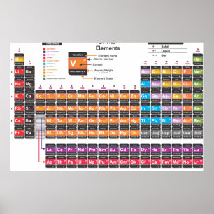 Periodiek systeem poster