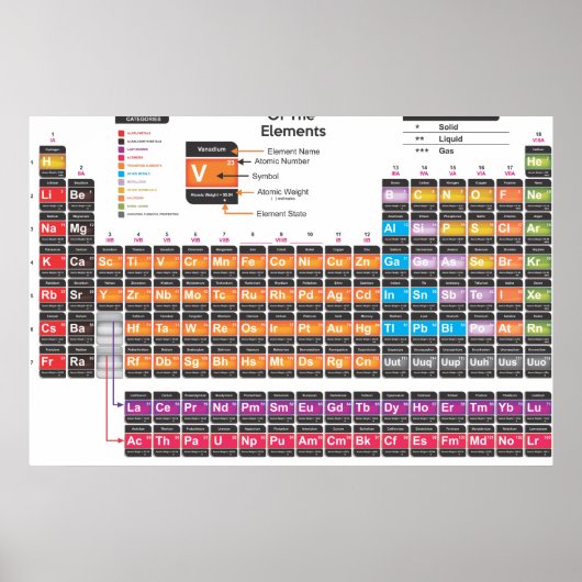Periodiek systeem poster (Voorkant)