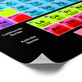 Periodiek Systeem Poster (Hoek)