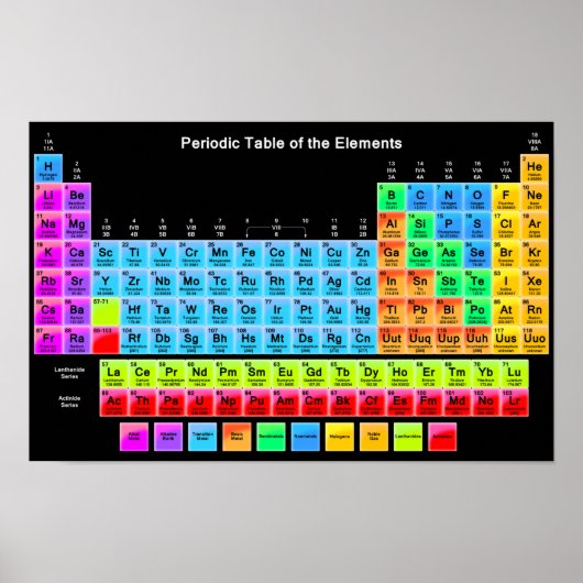 Periodiek Systeem Poster (Voorkant)