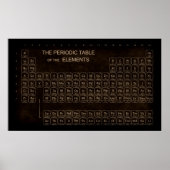 periodiek systeem poster (Voorkant)