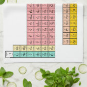 Periodiek Systeem Theedoek (Gevouwen)