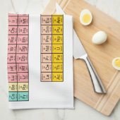 Periodiek Systeem Theedoek (Quarter Fold)