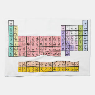 Periodiek Systeem Theedoek