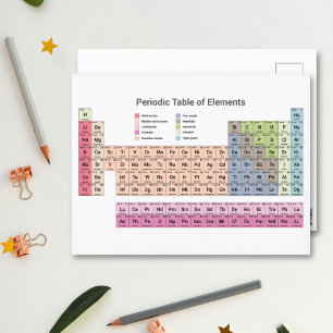 Periodiek Systeem van de Elementen Postkaart