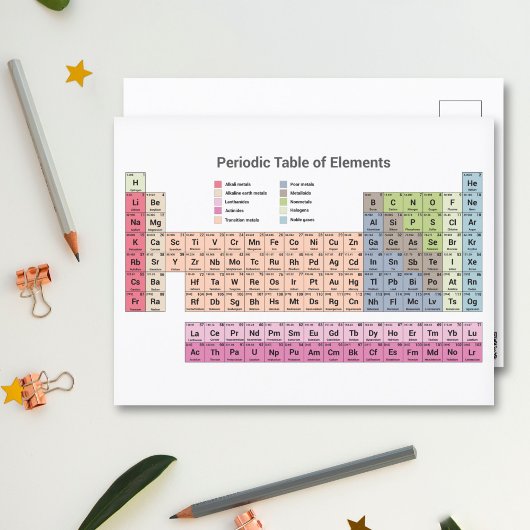 Periodiek Systeem van de Elementen Postkaart