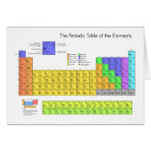Periodiek Systeem van de Elementen Wetenschappelij (Voorkant Horizontaal)