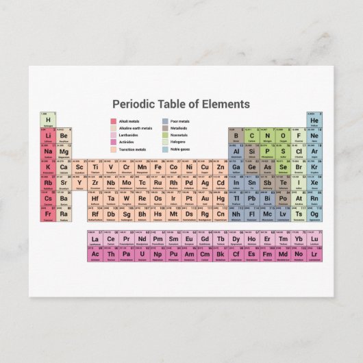 Periodiek Systeem van Elementen Ansichtkaart Briefkaart (Voorkant)