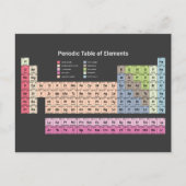 Periodiek Systeem van Elementen (donker) Postkaart (Voorkant)