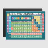 Periodiek Systeem van Elementen Magneet (Voorkant / Achterkant)