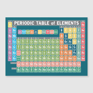 Periodiek Systeem van Elementen Magneet