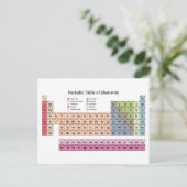 Periodiek Systeem van Elementen Postkaart (Staand voorkant)