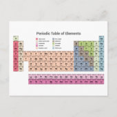 Periodiek Systeem van Elementen Postkaart (Voorkant)