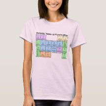 Periodiek Systeem van Leestekens Dames T-shirt