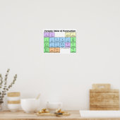 Periodiek Systeem van Leestekens Poster (Keuken)