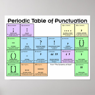 Periodiek Systeem van Leestekens Poster