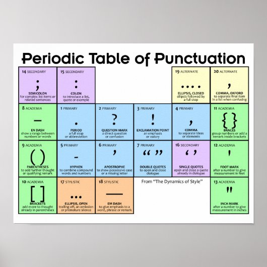 Periodiek Systeem van Leestekens Poster (Voorkant)