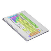 Periodiek systeem, wetenschap, thuisschool, leuke notitieboek (Rechterzijde)