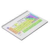 Periodiek systeem, wetenschap, thuisschool, leuke notitieboek (Linkerzijde)