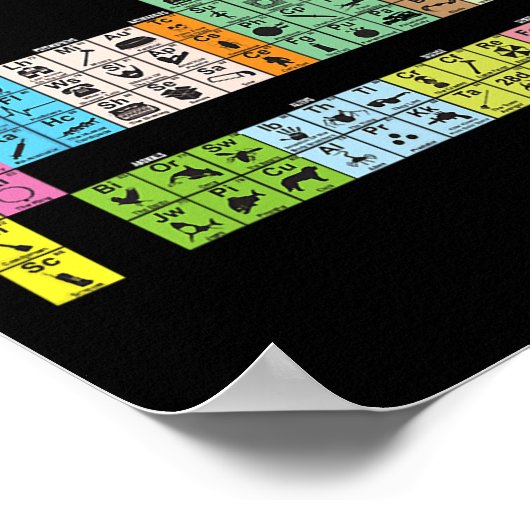 Periodiek Tabel van Horror Films Chemie Wetenschap Poster (Hoek)