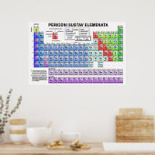 Periodieke aanhoudende elemenata poster (Keuken)