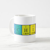 Periodieke archiefnaamgeving mok (Voorkant links)