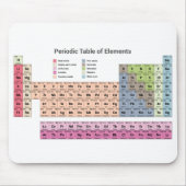 Periodieke array van elementen in wit muismat (Voorkant)