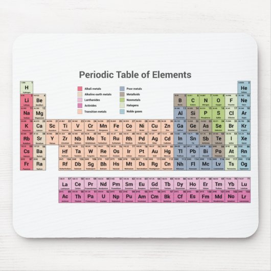 Periodieke array van elementen in wit muismat (Voorkant)