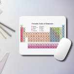 Periodieke array van elementen in wit muismat<br><div class="desc">Het periodiek systeem van pastelkleurelementen met 118 elementen op een witte muismat kan een geschenk zijn dat door een wetenschapsdocent of een nerd in de chemie wordt gewaardeerd. Of je kunt het gebruiken als een bureaudecoratie.</div>