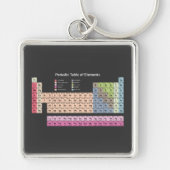 Periodieke array van elementen in zwart sleutelhanger (Voorkant)