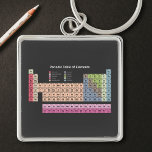 Periodieke array van elementen in zwart sleutelhanger<br><div class="desc">Om je lessen te herzien,  kan deze zwarte sleutelhanger overal met je mee naar huis genomen worden. Het bestaat uit het periodiek systeem van elementen met pastelkleuren met 118 elementen.</div>