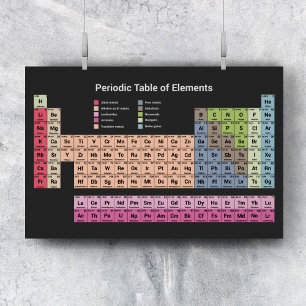 Periodieke array van items in zwart plaatsen poster