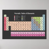 Periodieke array van items in zwart plaatsen poster (Voorkant)