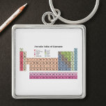Periodieke array van witte elementen sleutelhanger<br><div class="desc">Deze sleutelhanger is een herinnering die je overal mee kunt nemen en die gebruikt kan worden door een wetenschapspassie of een scheikundedocent. Dat zou een geweldig geschenk kunnen zijn voor het schoolhuis.</div>