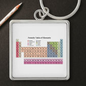 Periodieke array van witte elementen sleutelhanger