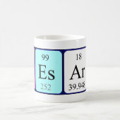 Periodieke benaming van Besarta mok (Center)