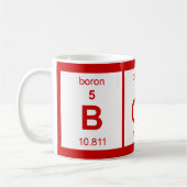 Periodieke BOs-tabel Koffiemok (Links)