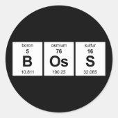 Periodieke BOs-tabel Ronde Sticker (Voorkant)